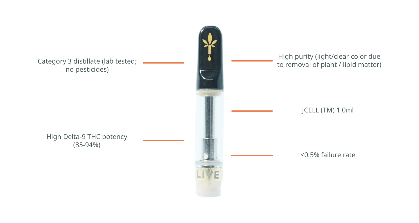 Live Gold Oil Cartridge